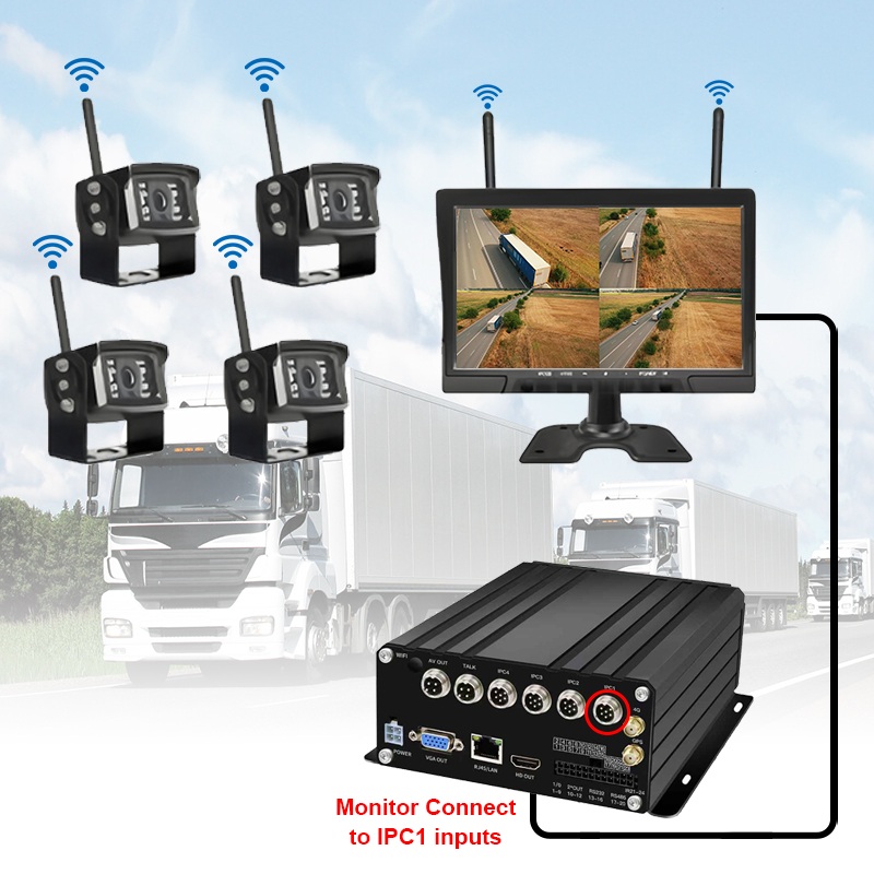 سیستم NVR موبایل HDD بی‌سیم 10.1 اینچی 7CH